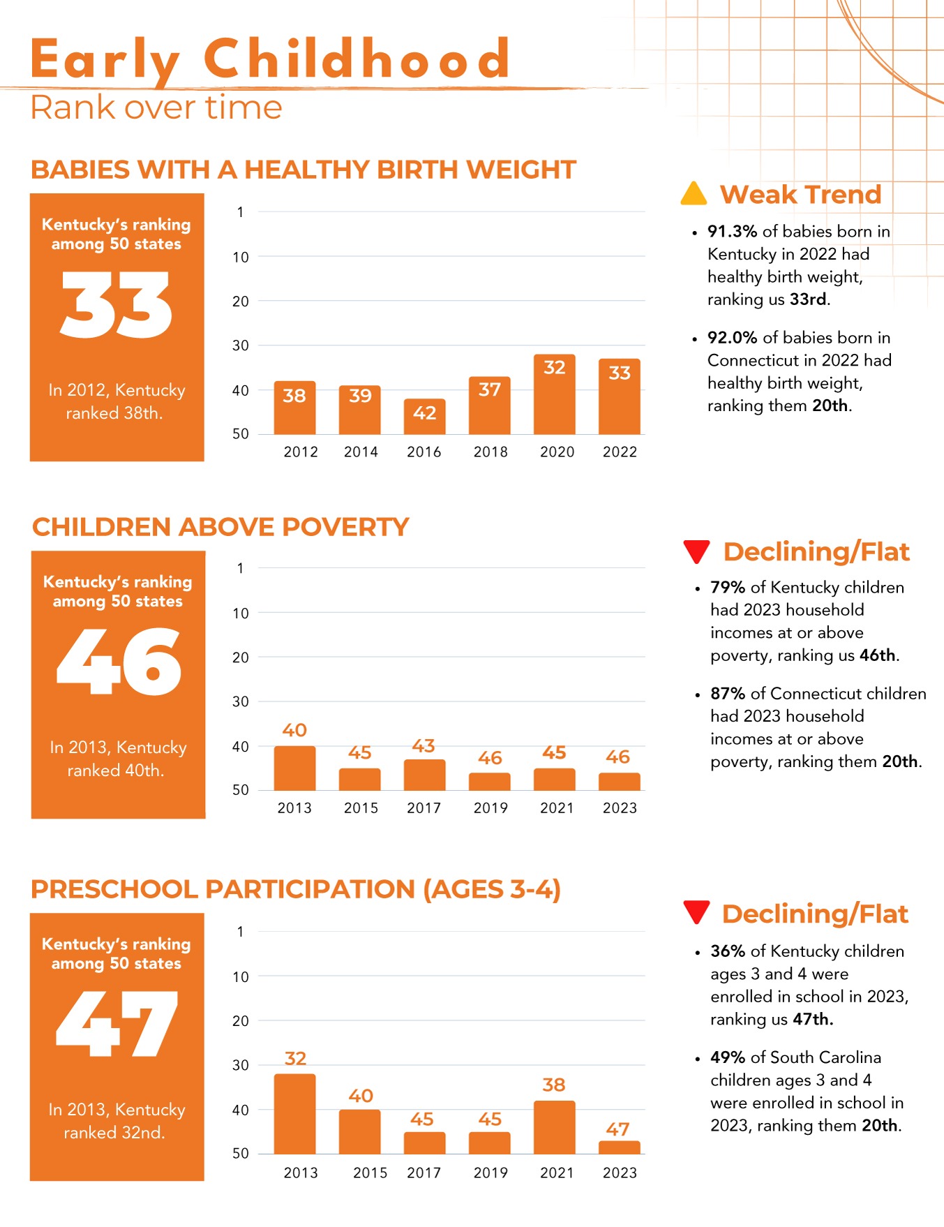 Bbf.earlychildhood