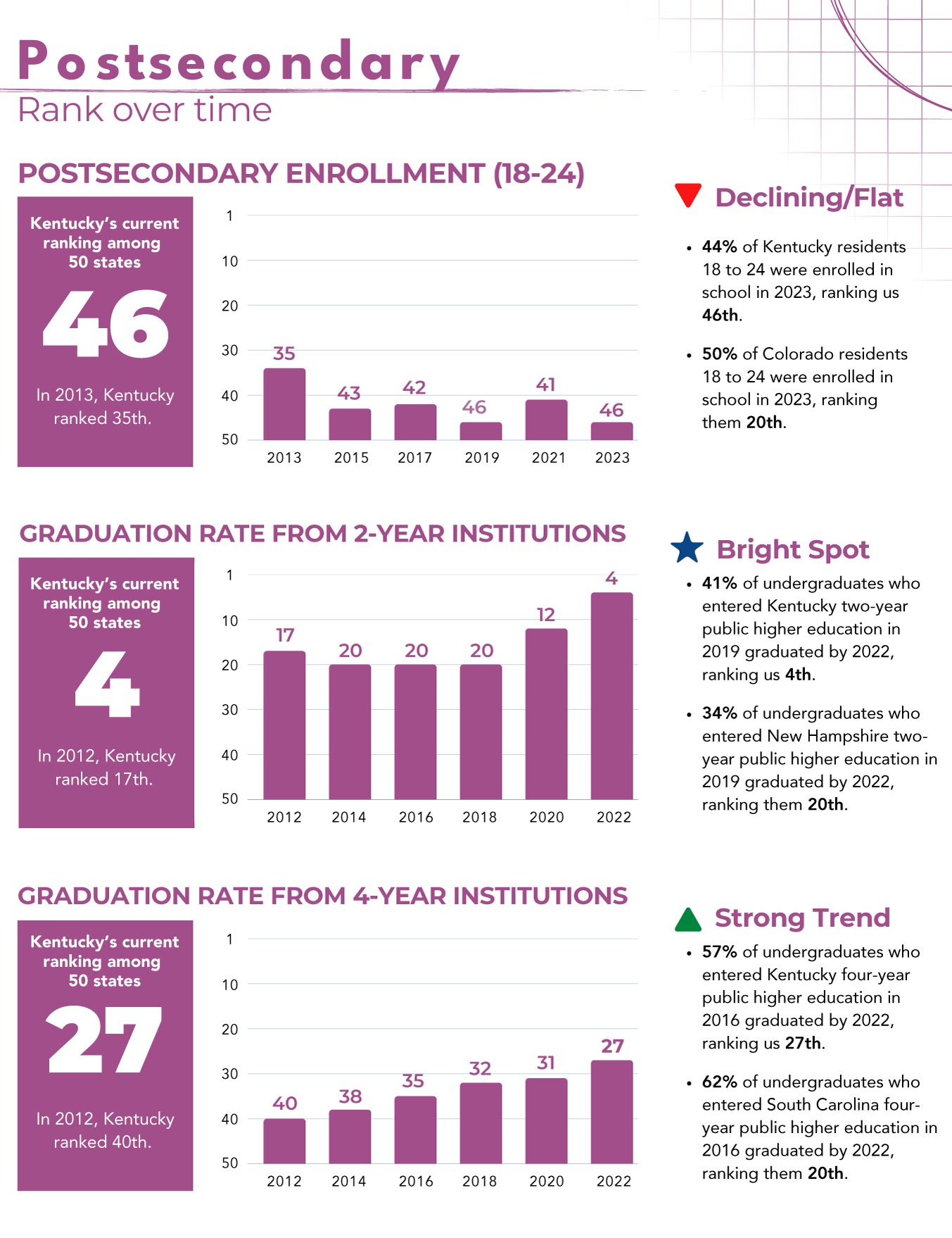 Bbf.postsecondary