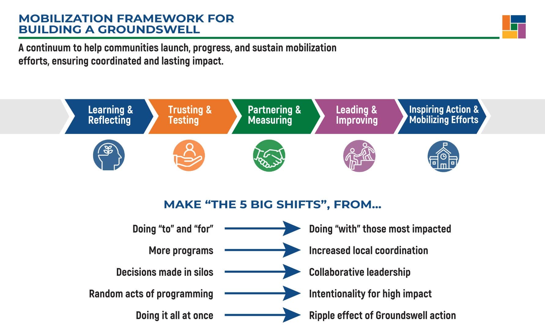 TeamAssessmentHeader Teamassessmentheader