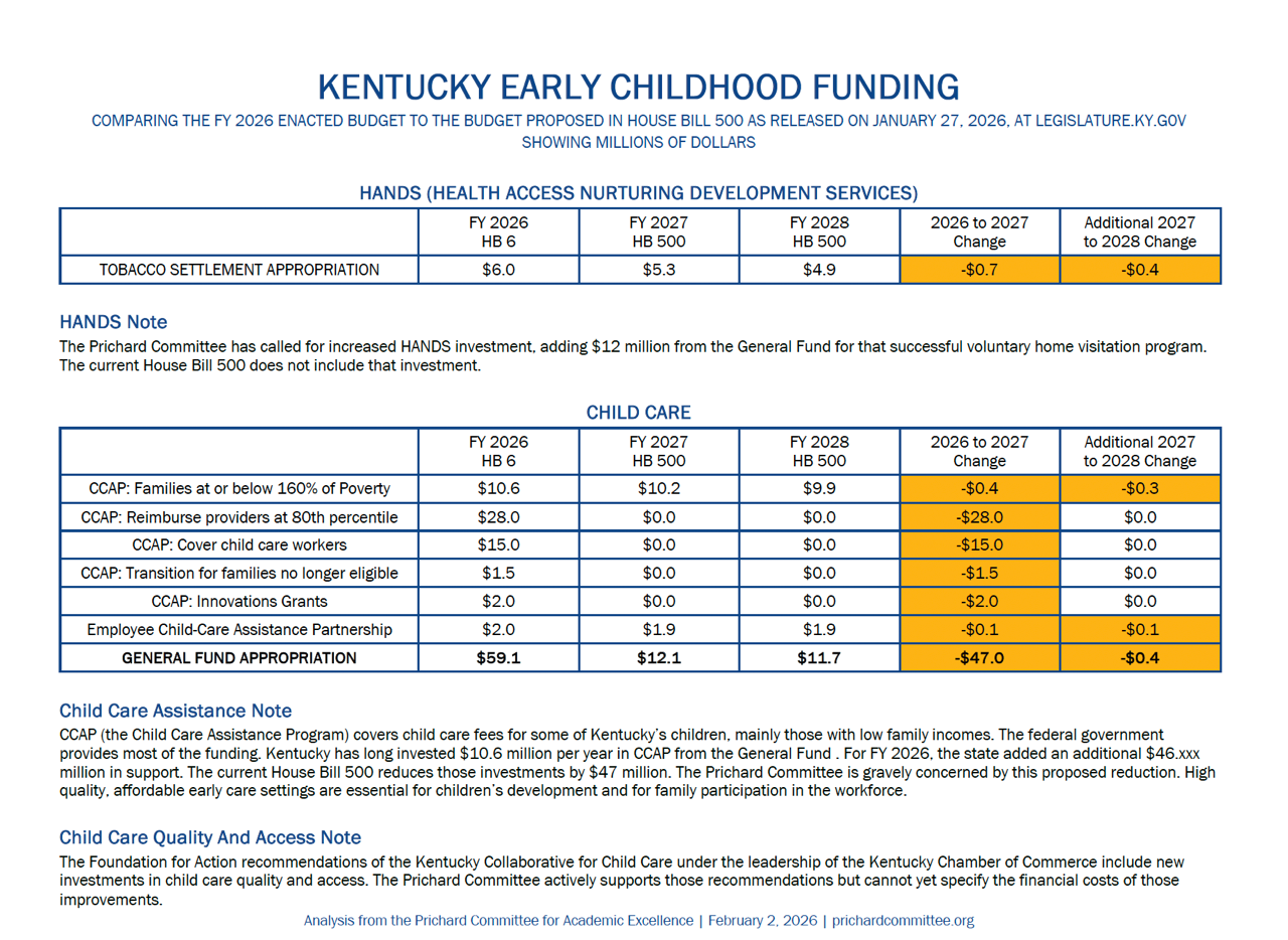 Early Childhood Funding EarlyThumbnail