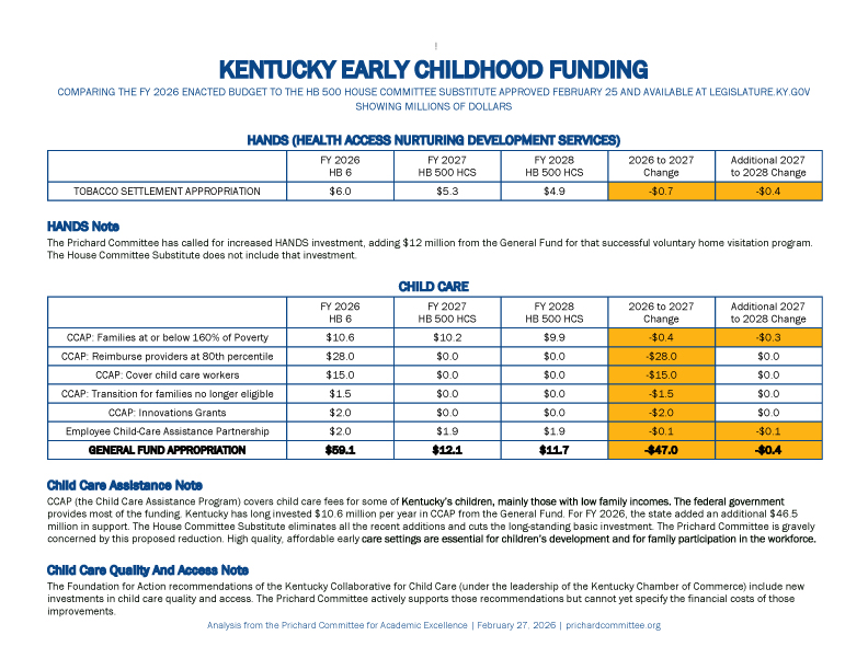 HCS.EarlyChildhoodBudget2026.Draft2 HCS.EarlyChildhoodBudget2026.Draft2