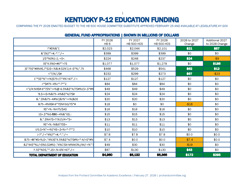 HCS.P12Budget2026.Final HCS.P12Budget2026.Final