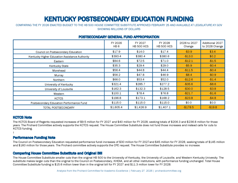 HCS.PostsecBudget2026.Final HCS.PostsecBudget2026.Final