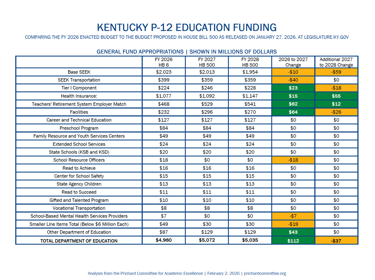P-12 Education Funding P 12 Thumbnail