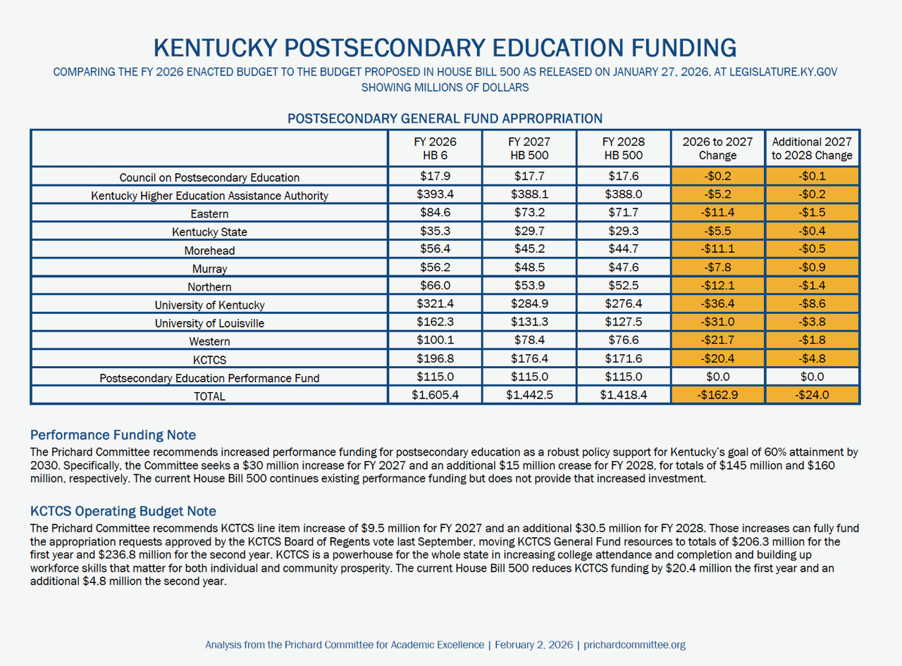 Postsecondary Funding Postsec Thumbnail