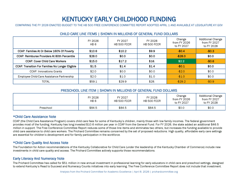 FCCR.EarlyChildhoodScreen FCCR.EarlyChildhoodScreen