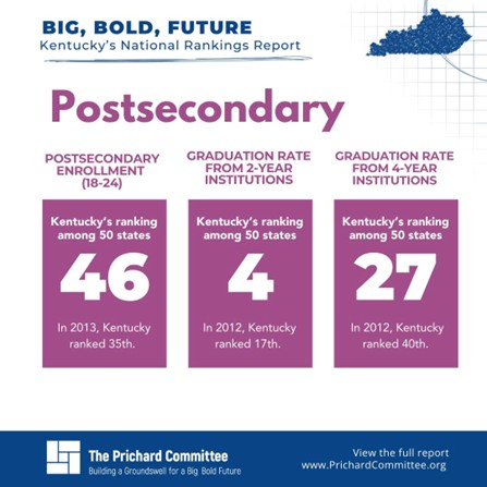 PostSecondary PostSecondary