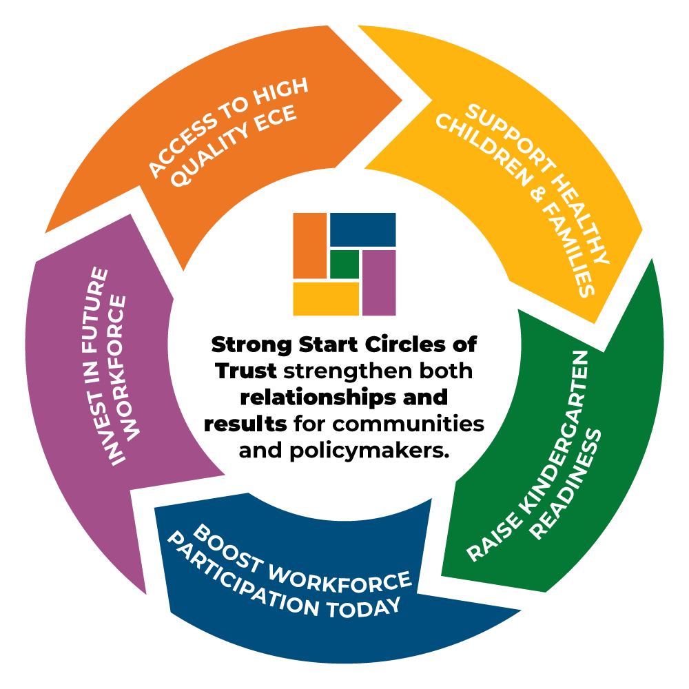 CirclesofTrustGraphic CirclesofTrustGraphic