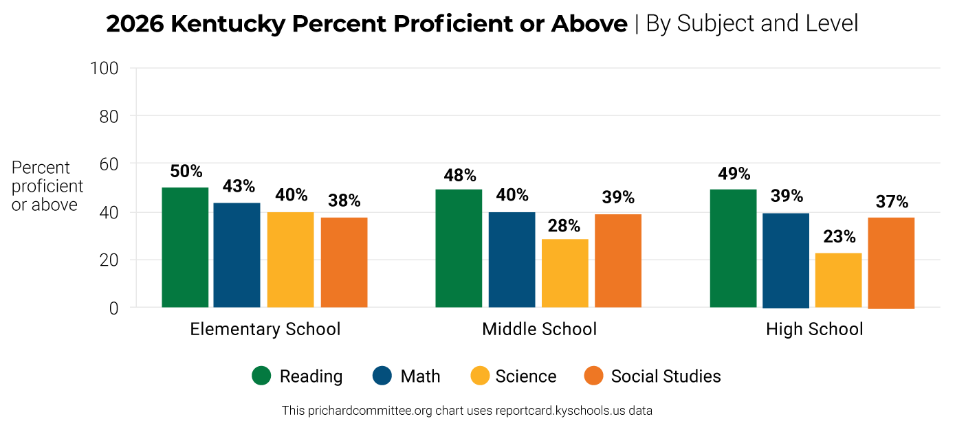 2026ProficientorAbove 2026ProficientorAbove