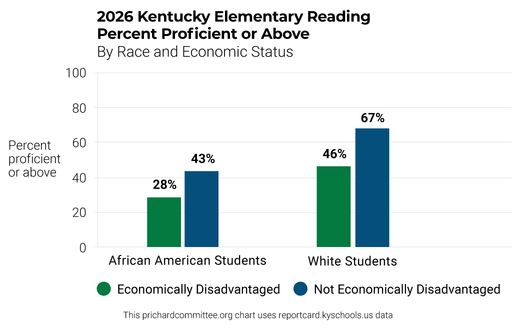 2026ProficientorAboveByRace 2026ProficientorAboveByRace